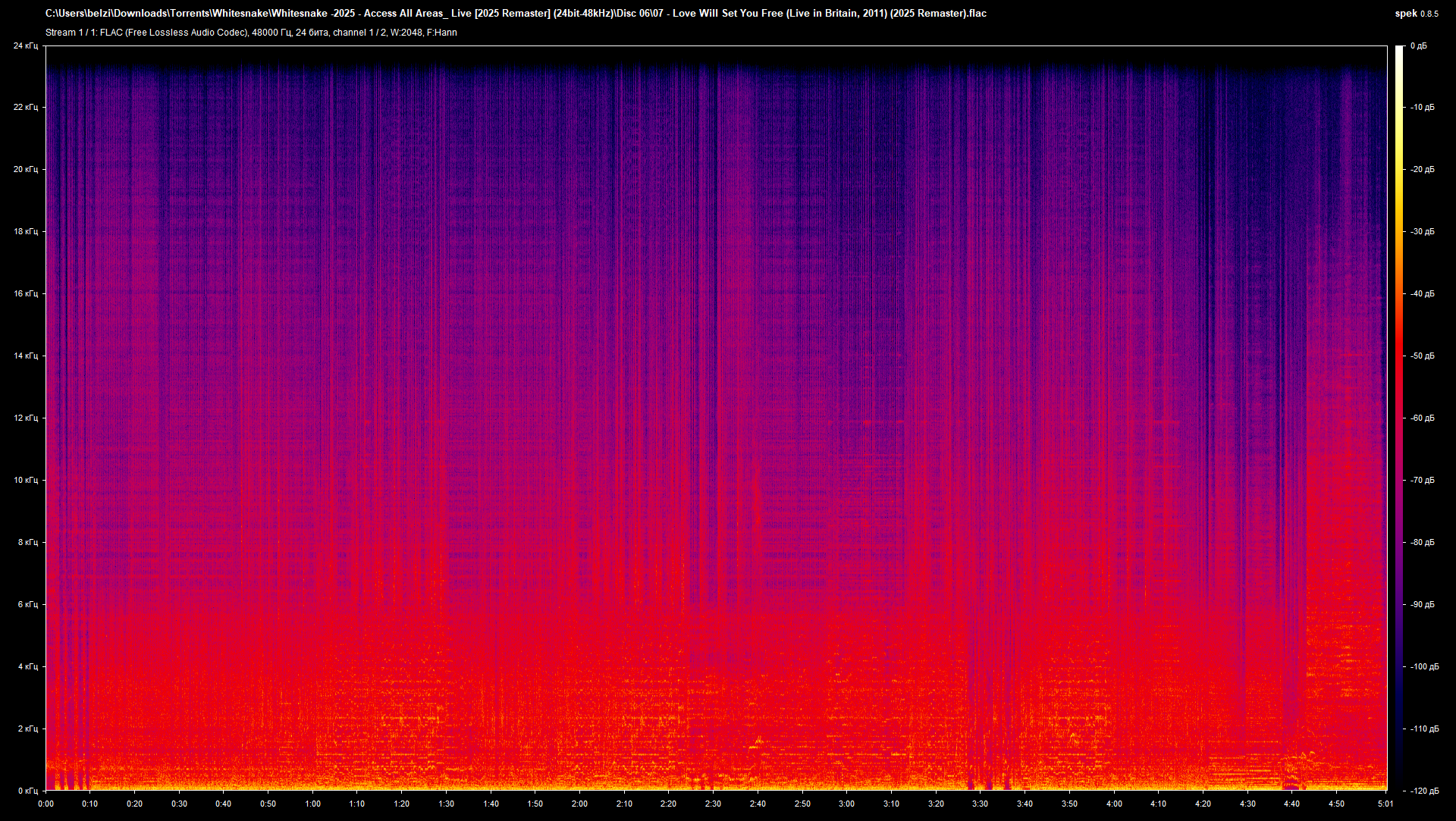 07 - Love Will Set You Free (Live in Britain, 2011) (2025 Remaster).flac.png
