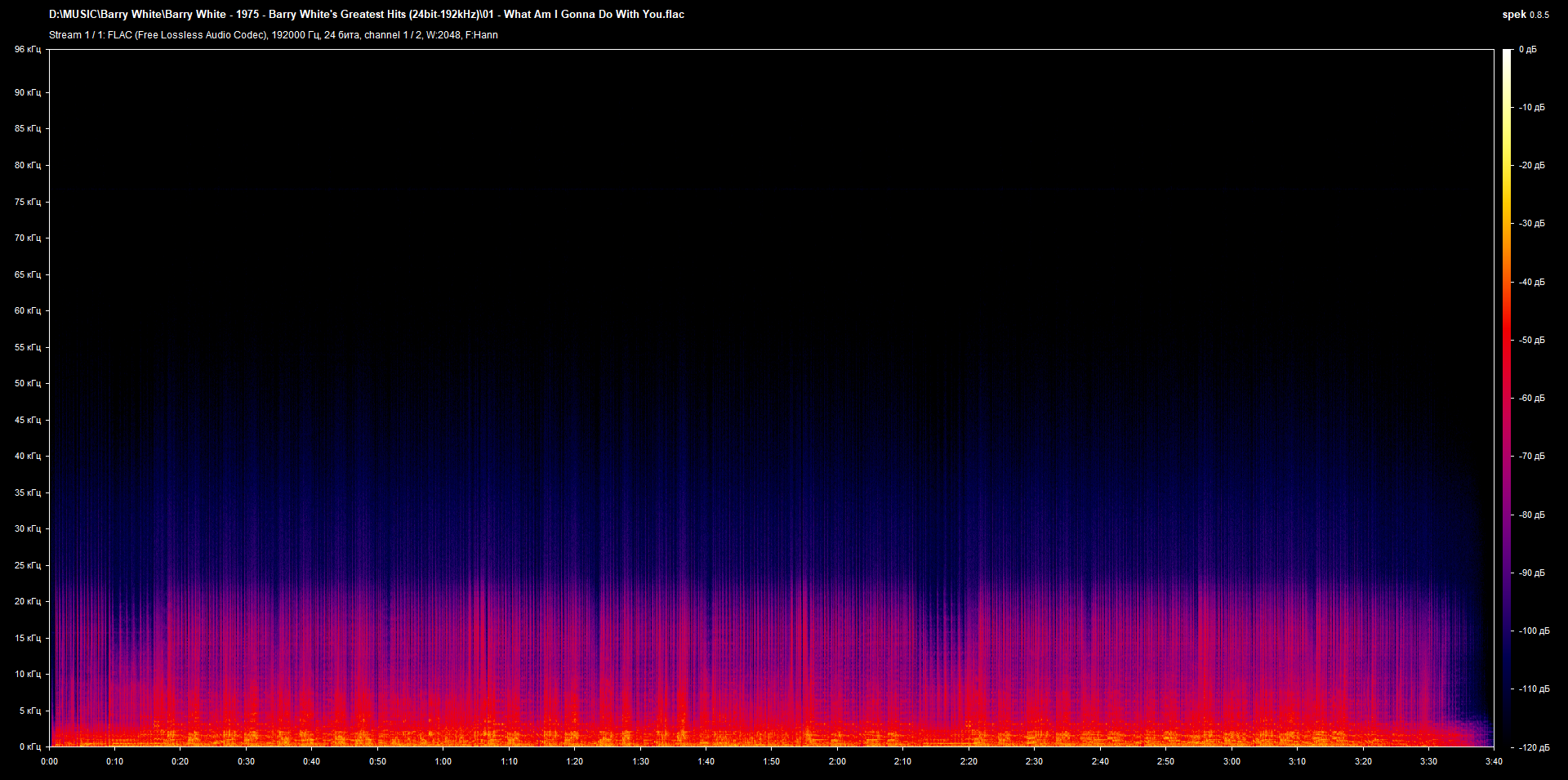 01 - What Am I Gonna Do With You.flac.png