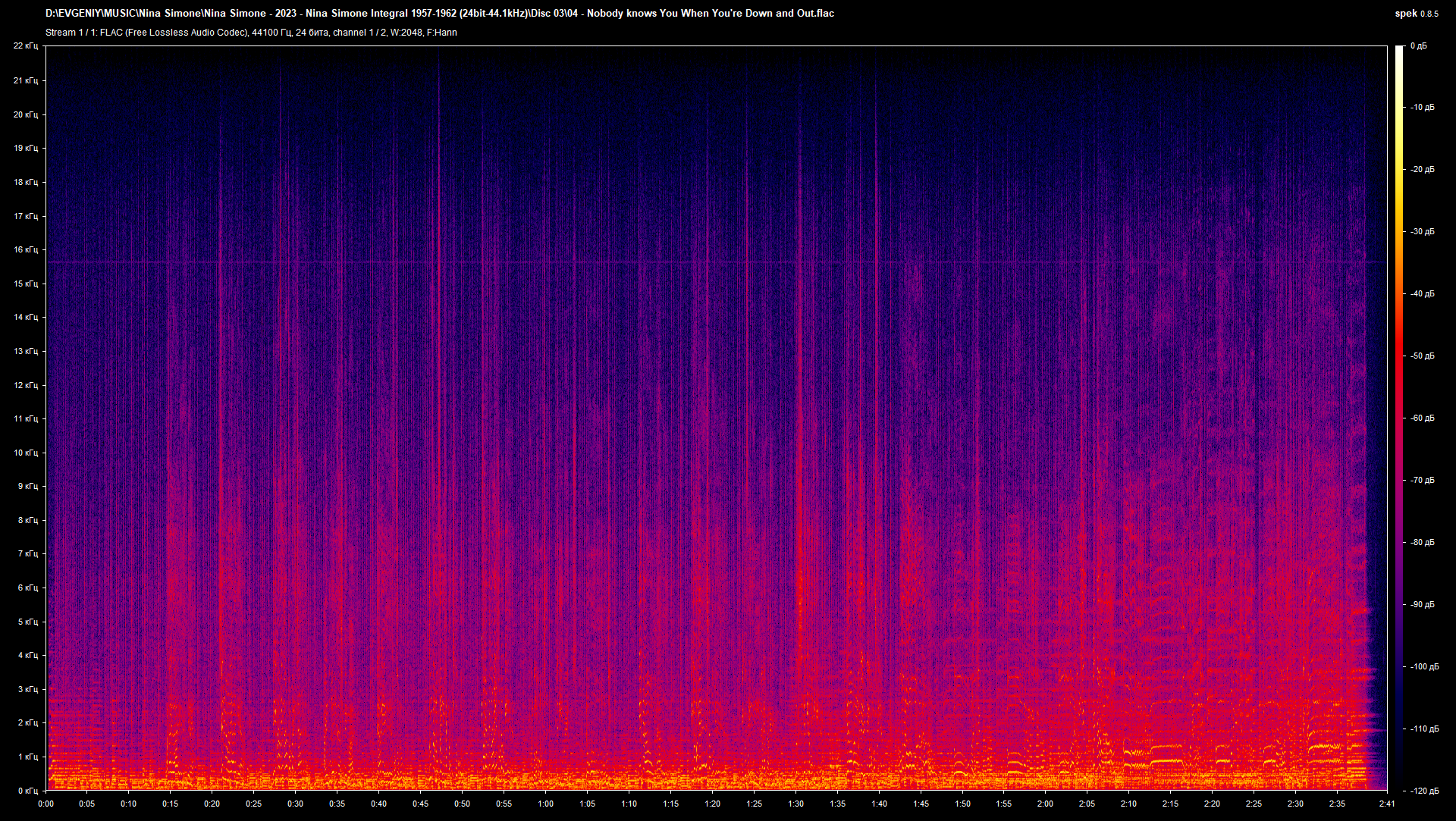 04 - Nobody knows You When You're Down and Out.flac.png