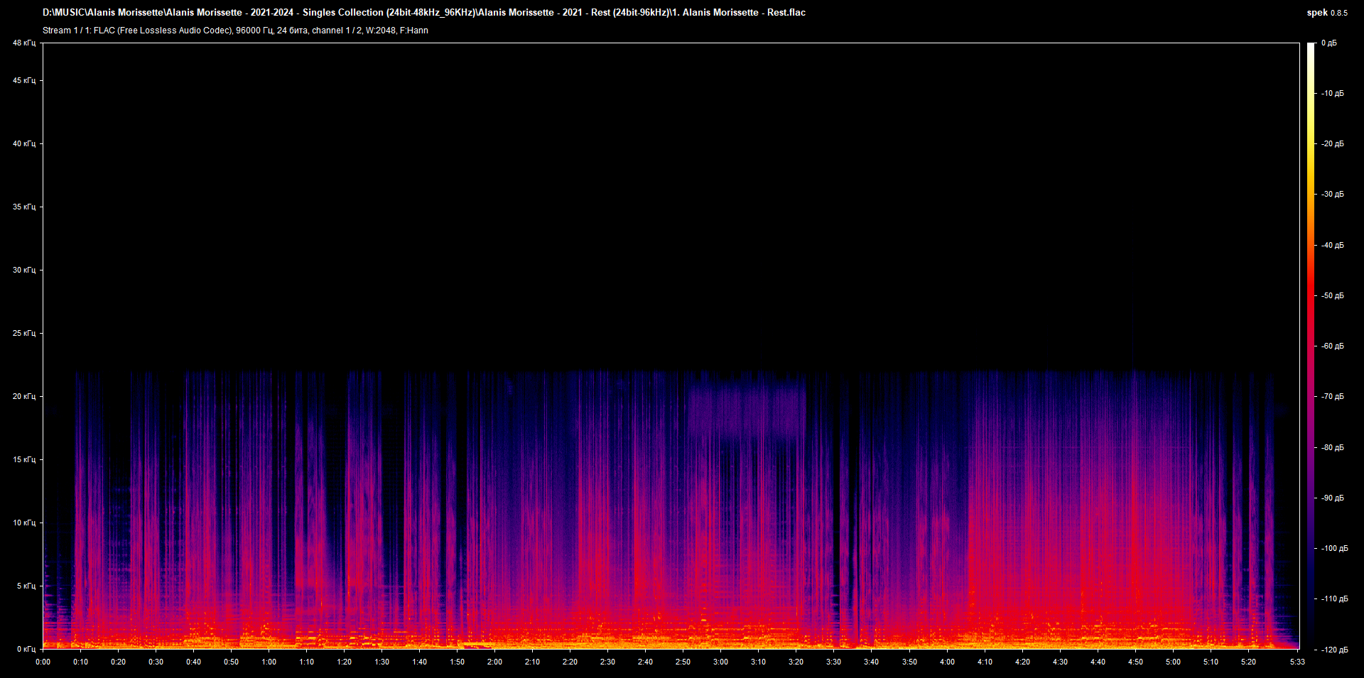 1. Alanis Morissette - Rest.flac.png