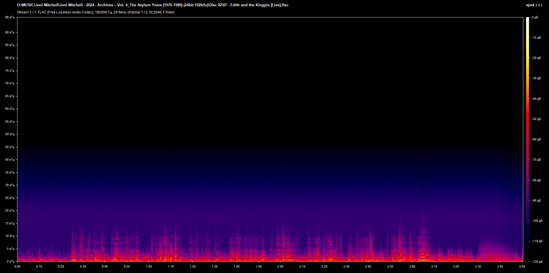 b07 - Edith and the Kingpin [Live].flac.png