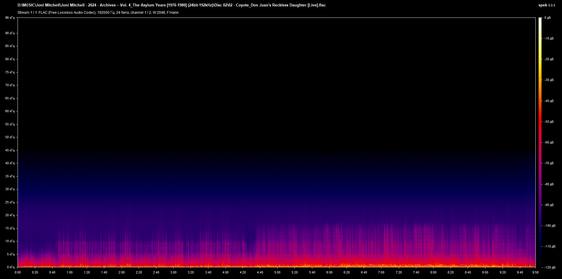 b02 - Coyote_Don Juan's Reckless Daughter [Live].flac.png