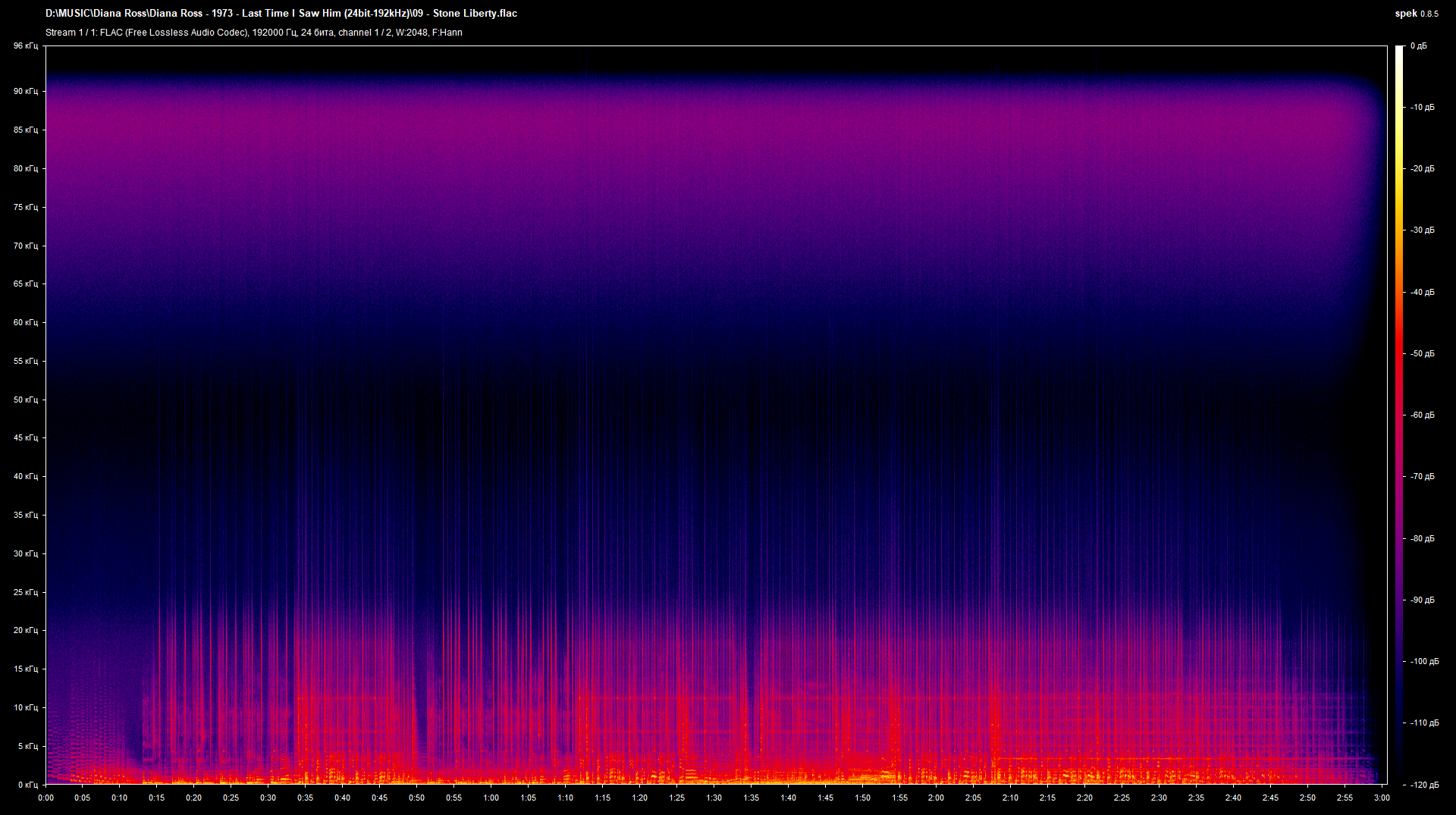 09 - Stone Liberty.flac.png