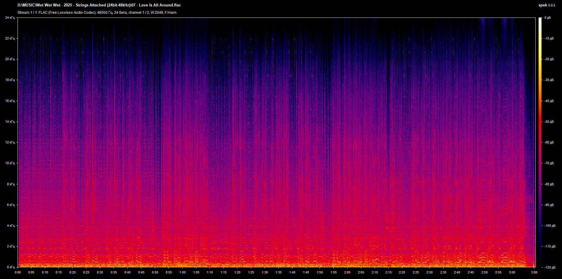 07 - Love Is All Around.flac.png
