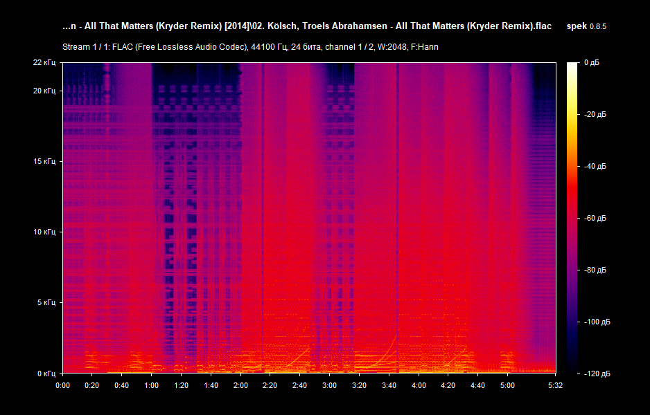 02. K?lsch, Troels Abrahamsen - All That Matters (Kryder Remix).flac.png