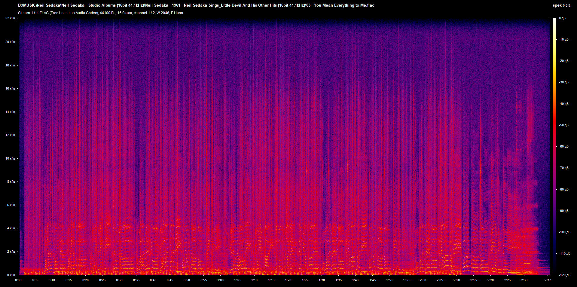 03 - You Mean Everything to Me.flac.png