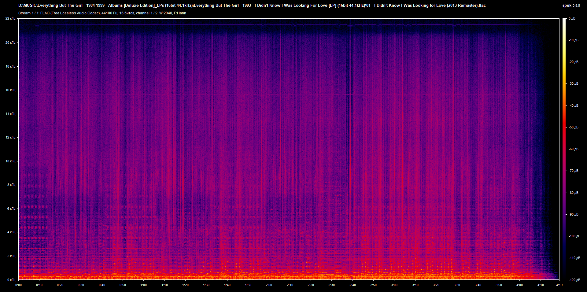 01 - I Didn't Know I Was Looking for Love (2013 Remaster).flac.png