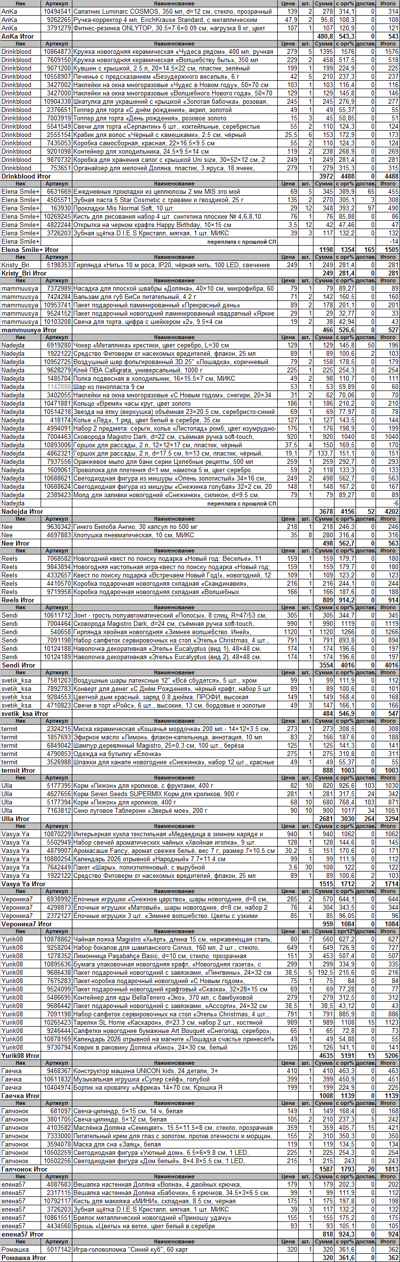 Изображение