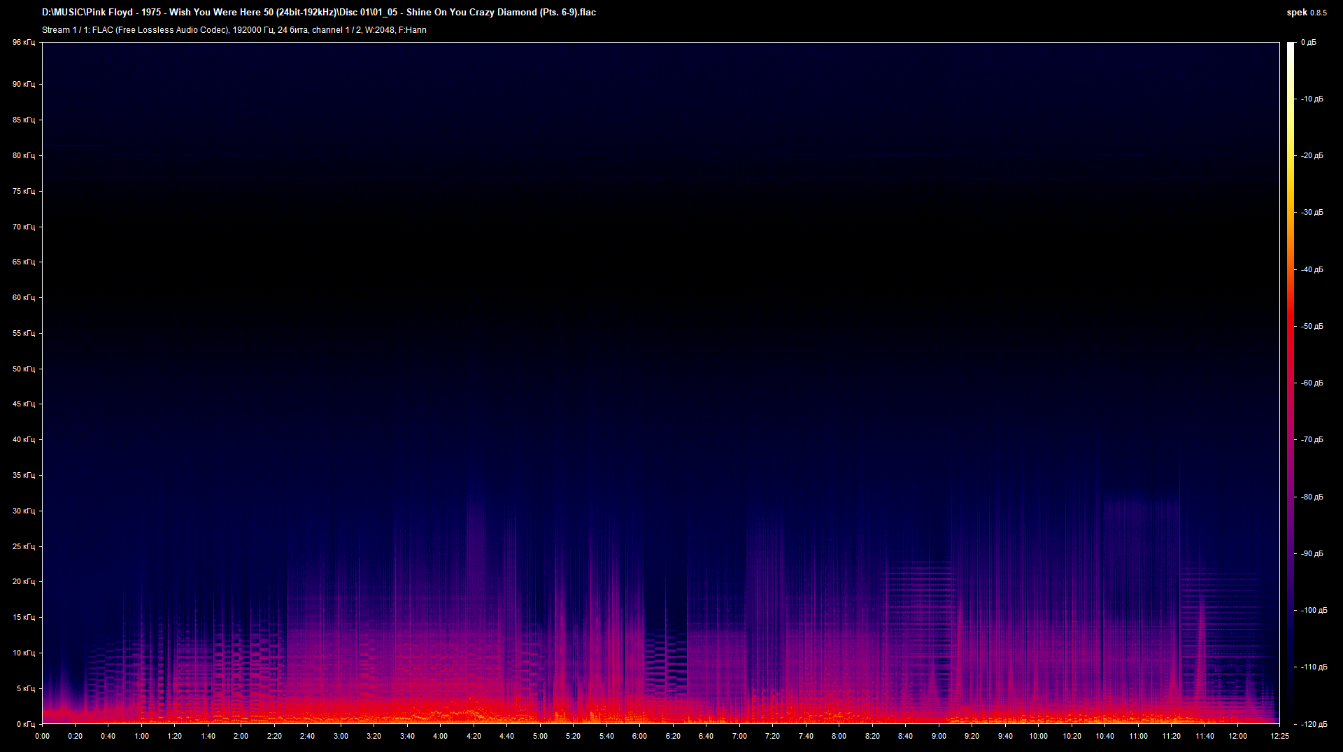 01_05 - Shine On You Crazy Diamond (Pts. 6-9).flac.png