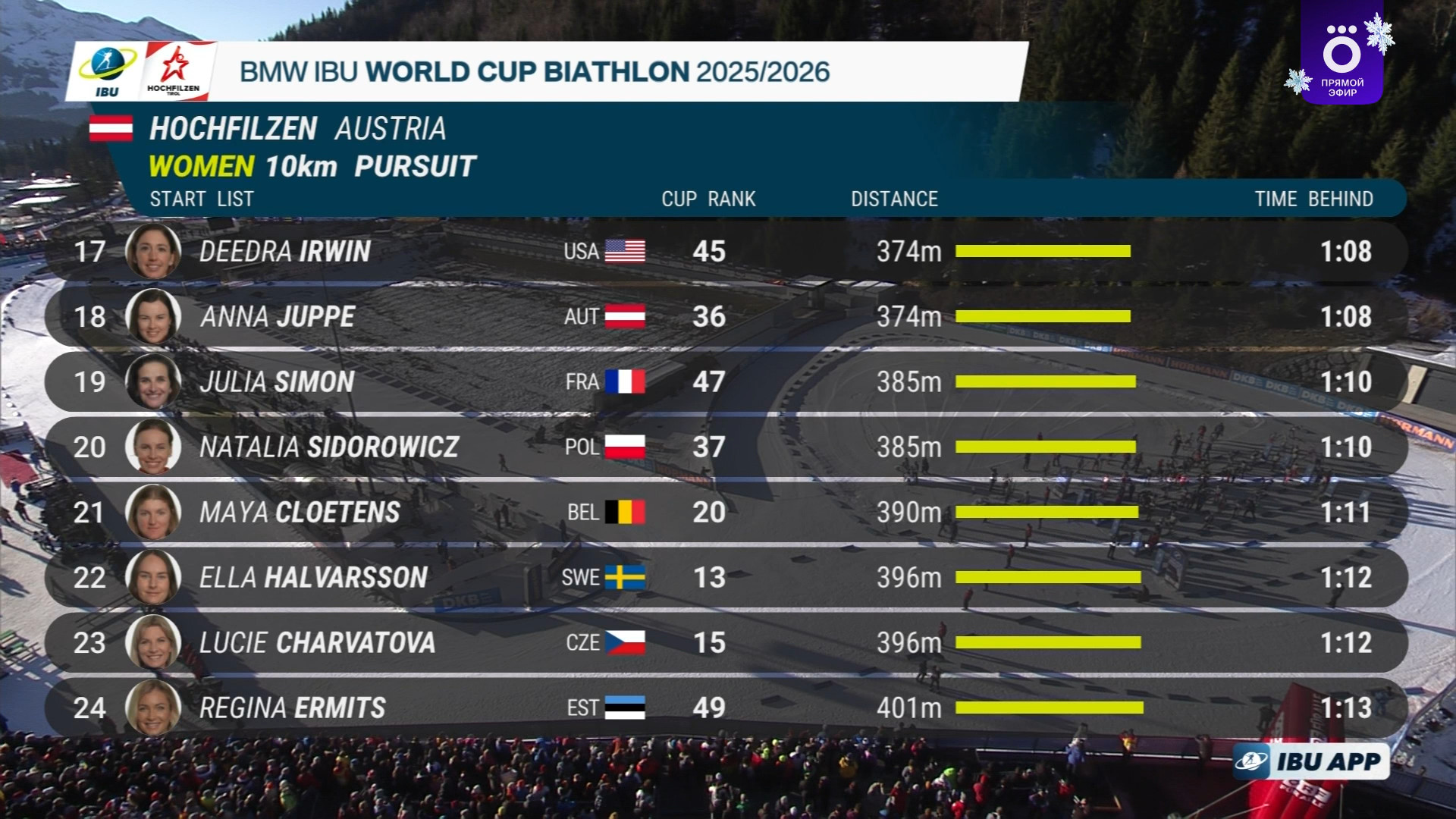 cap_2025-12-14_2.Биатлон.Кубок.Мира.Этап.2.2025-26.Австрия.Гонка.преследования.10км.Женщины.Okko.1080p.50fps.ru_00_16_42_12.jpg
