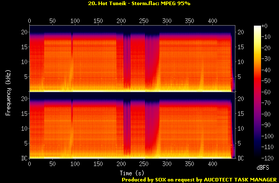 20. Hot Tuneik - Storm.flac.Spectrogram.png