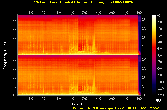 19. Emma Lock - Devoted (Hot TuneiK Remix).flac.Spectrogram.png