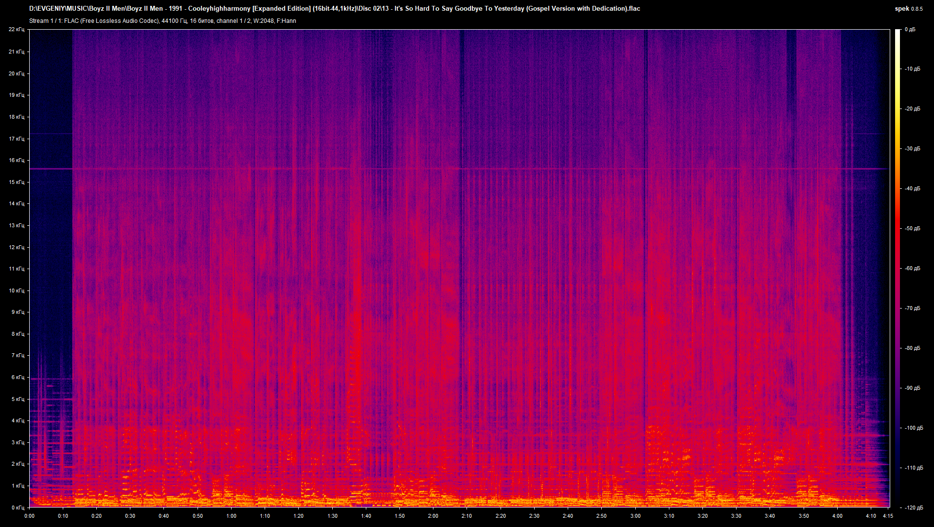 13 - It's So Hard To Say Goodbye To Yesterday (Gospel Version with Dedication).flac.png