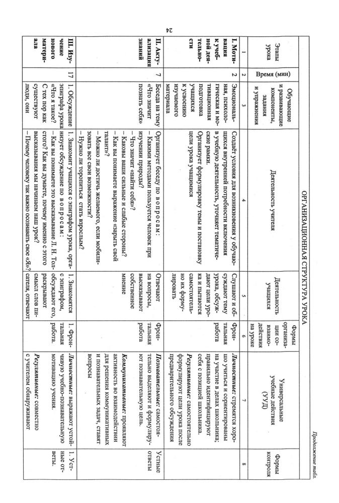 Буйволова И. Ю. - Обществознание. Рабочая программа и технологические карты уроков. 6 кл. - 2018_pic25.jpg
