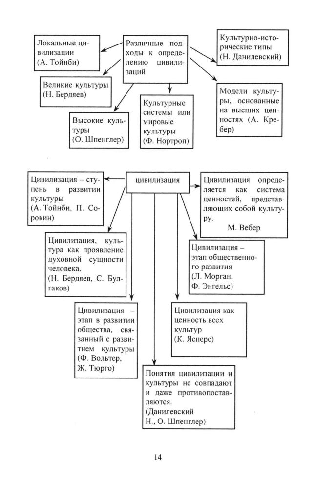 Степанько С. Н. - Обществознание. Поурочные планы. 11 кл. (Для преподавателей). - 2007_pic15.jpg