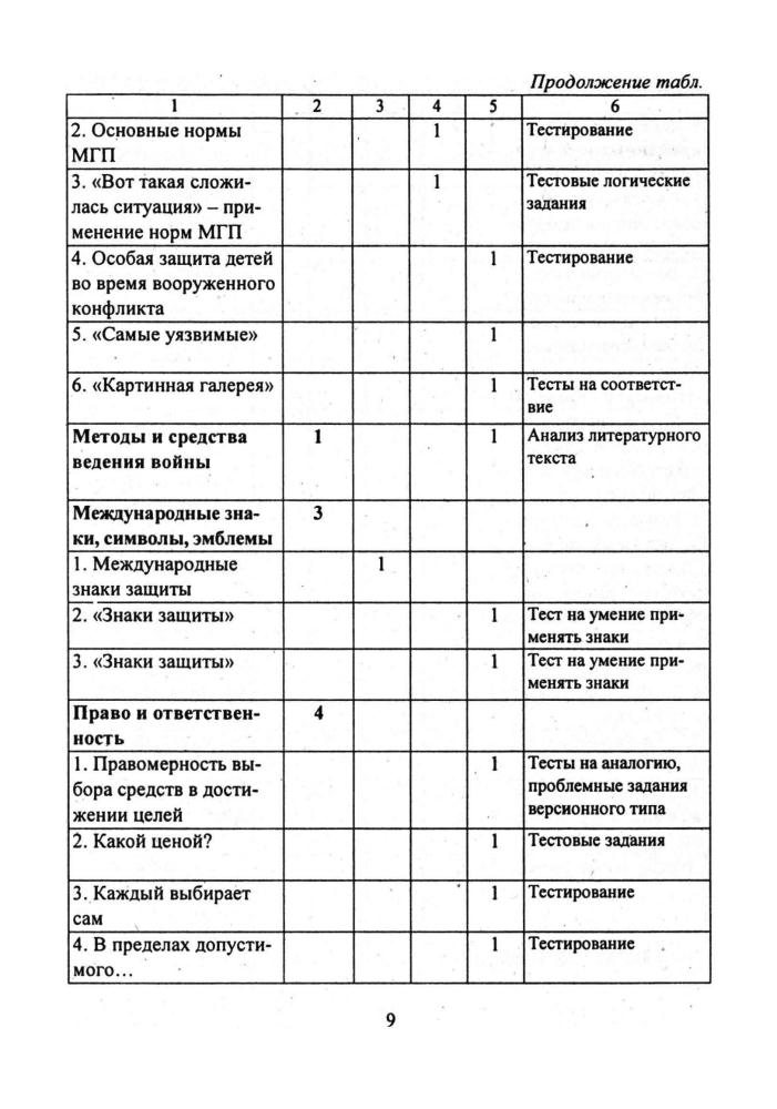 Чеботарева Н. И. - Правоведение. Международное гуманитарное право. Человек имеет право. Элективные курсы. 9 кл. - 2007_pic10.jpg