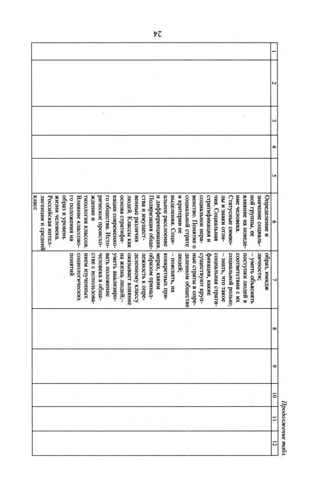 Степанько С. Н. - Обществознание. Поурочные планы. В 2-х ч. Ч. I. 10 кл. (Для преподавателей). - 2008_pic25.jpg