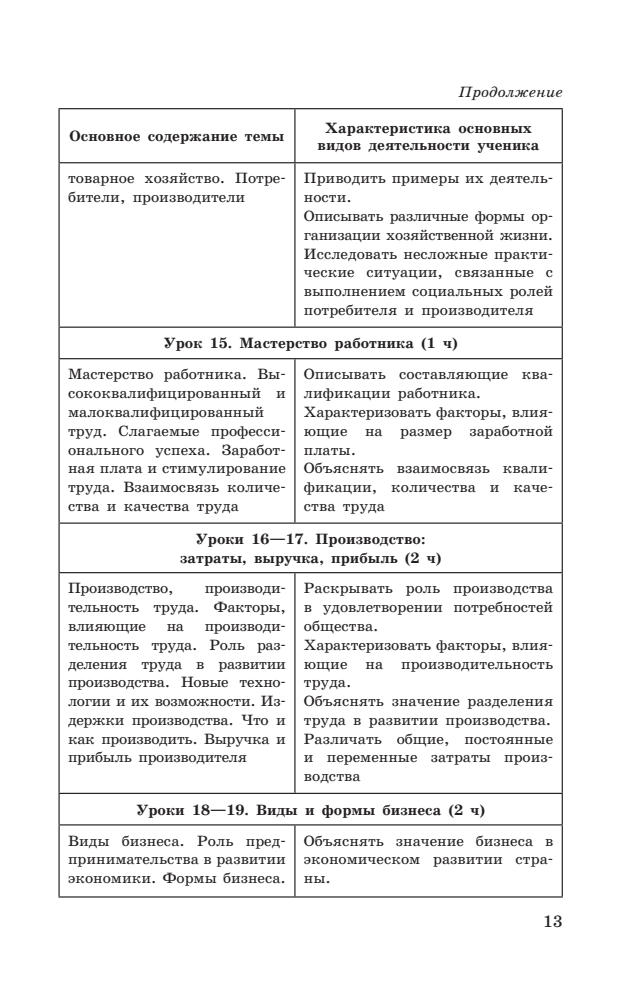 Боголюбов Л. Н. и др. - Обществознание. Поурочные разработки. 7 кл. (Академический школьный учебник). - 2013_pic15.jpg