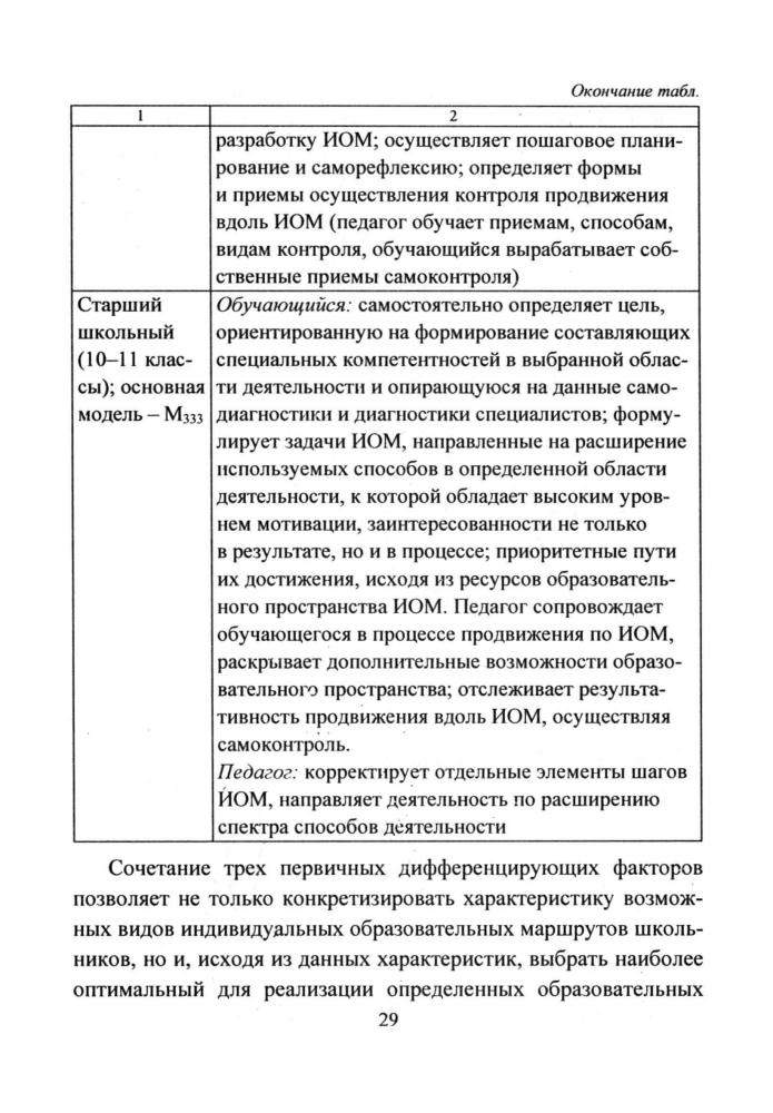 Кунаш М. А. - Индивидуальный образовательный маршрут школьника. Методический конструктор. Модели. Анализ. - 2015_pic30.jpg
