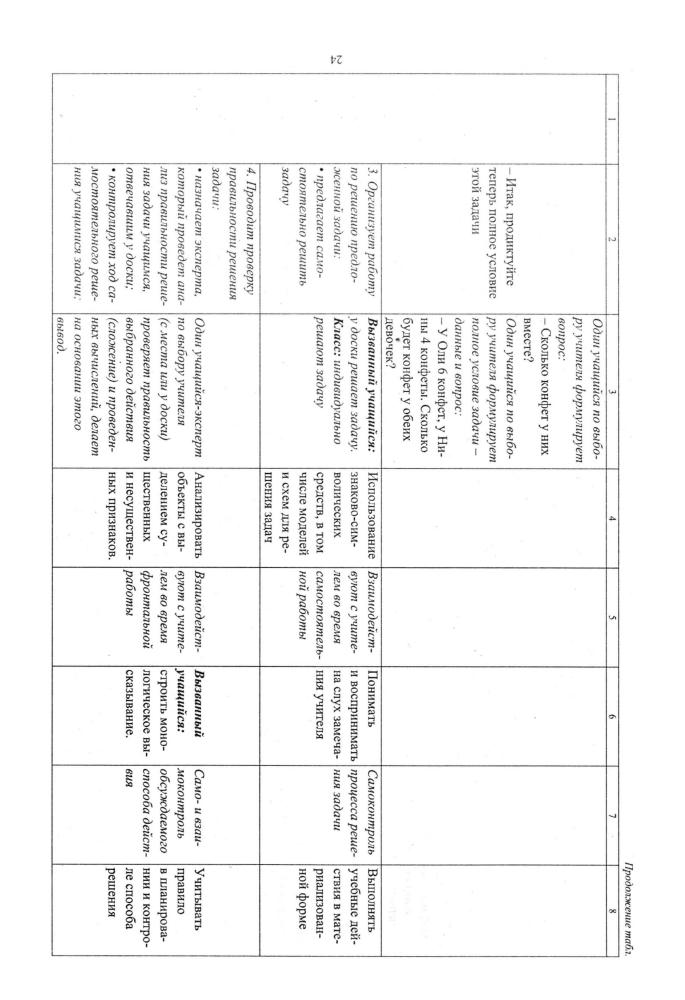 Копотева Г. Л. и др. - Проектируем урок, формирующий универсальные учебные действия. - 2017_pic25.jpg