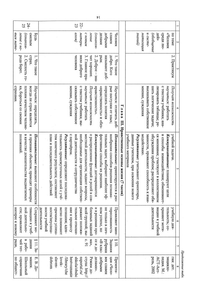 Буйволова И. Ю. - Обществознание. Рабочая программа и технологические карты уроков. 6 кл. - 2018_pic15.jpg