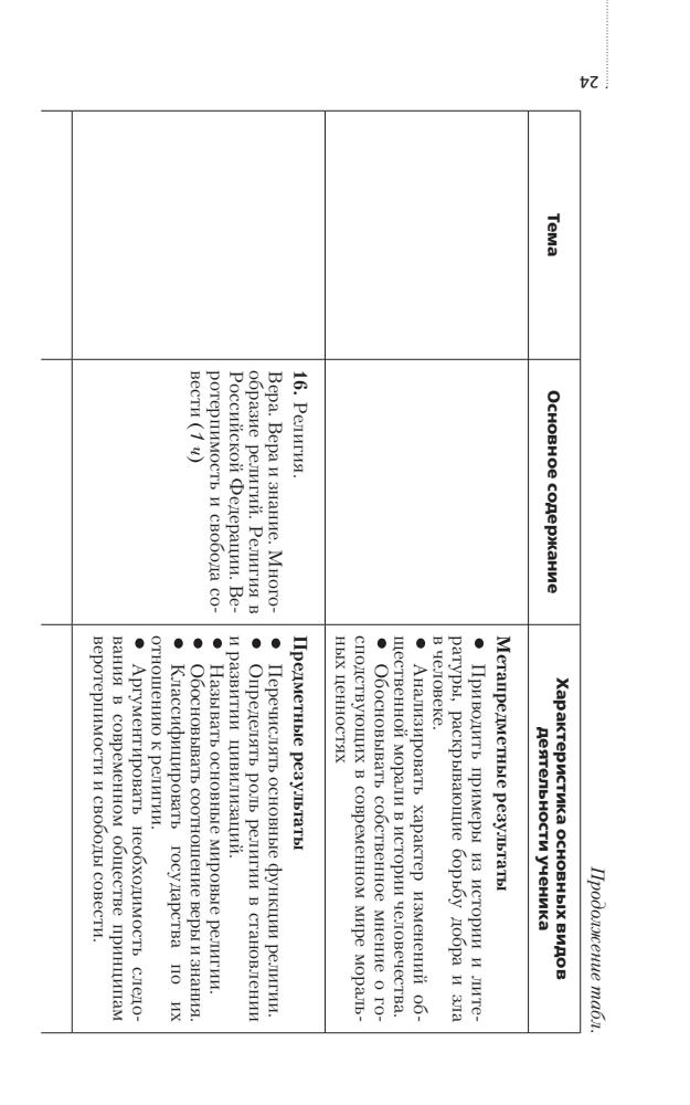 Никитин А. Ф. и др. - Обществознание. Методическое пособие. Базовый уровень. 10 кл. - 2016_pic25.jpg