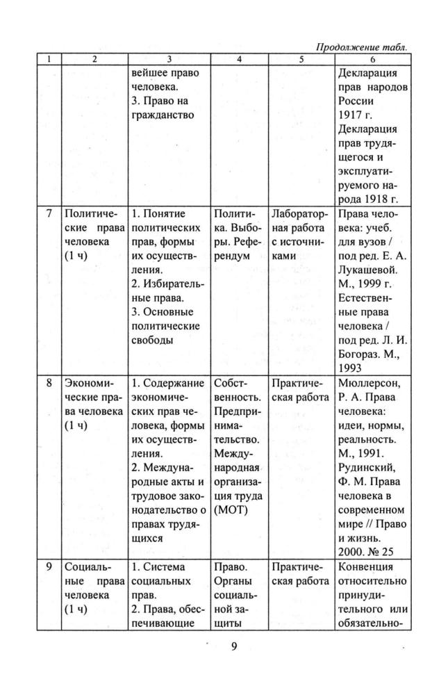 Степанько С. Н. - Правоведение. Права человека. Элективный курс. 9 кл. - 2007_pic10.jpg