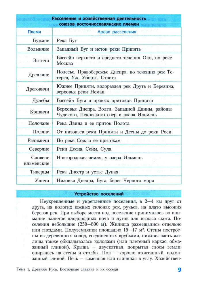 Хаталах О. В. - История России. 5-7 классы (Школьные таблицы). - 2016_pic10.jpg