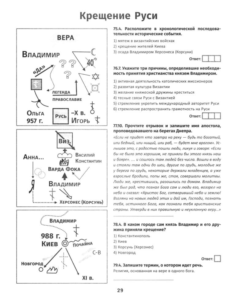 Селеменев С. В. - История России. IX-XVI вв. Карты. Графика. Тесты. От Рюрика до Федора Иоанновича (Графический репетитор). - 2020_pic30.jpg