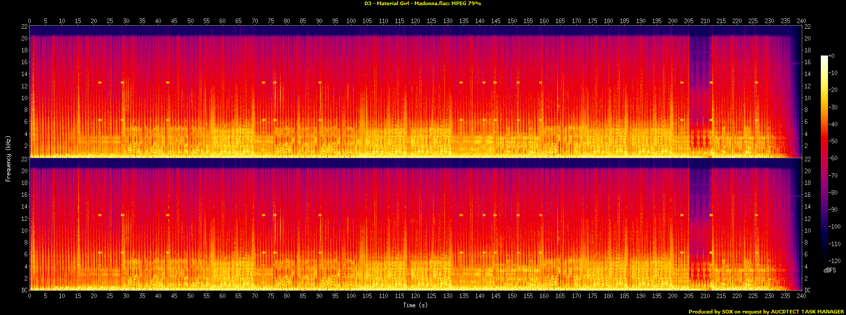03 - Material Girl - Madonna.flac.spectrogram.png