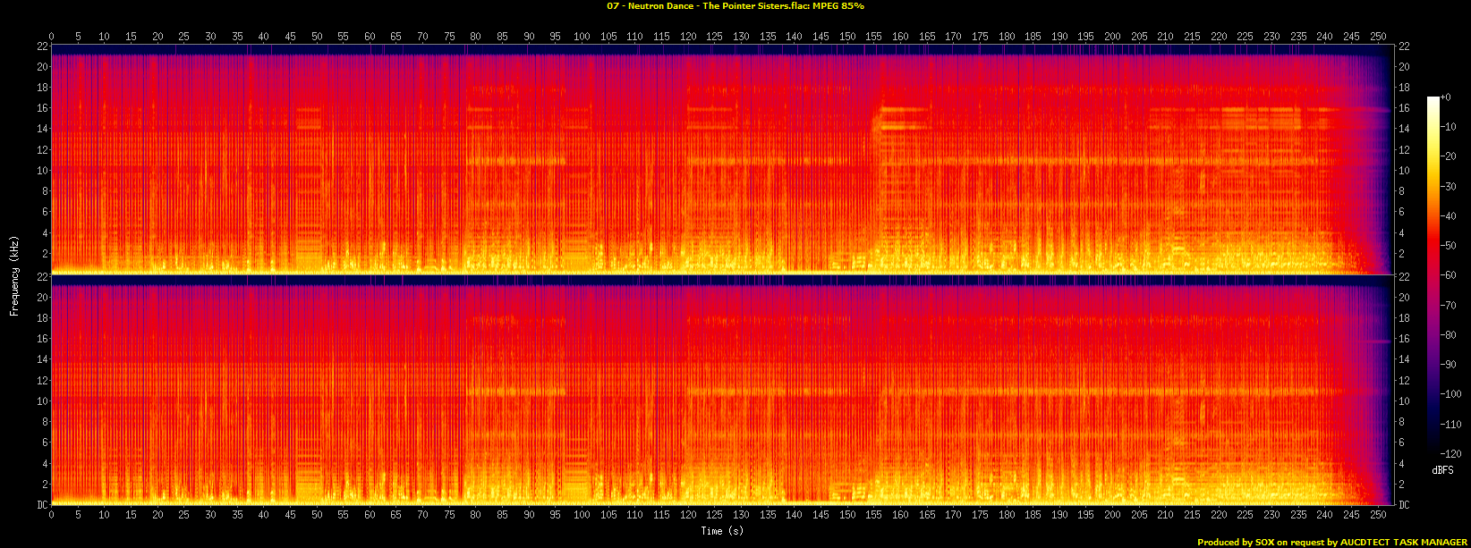 07 - Neutron Dance - The Pointer Sisters.flac.spectrogram.png