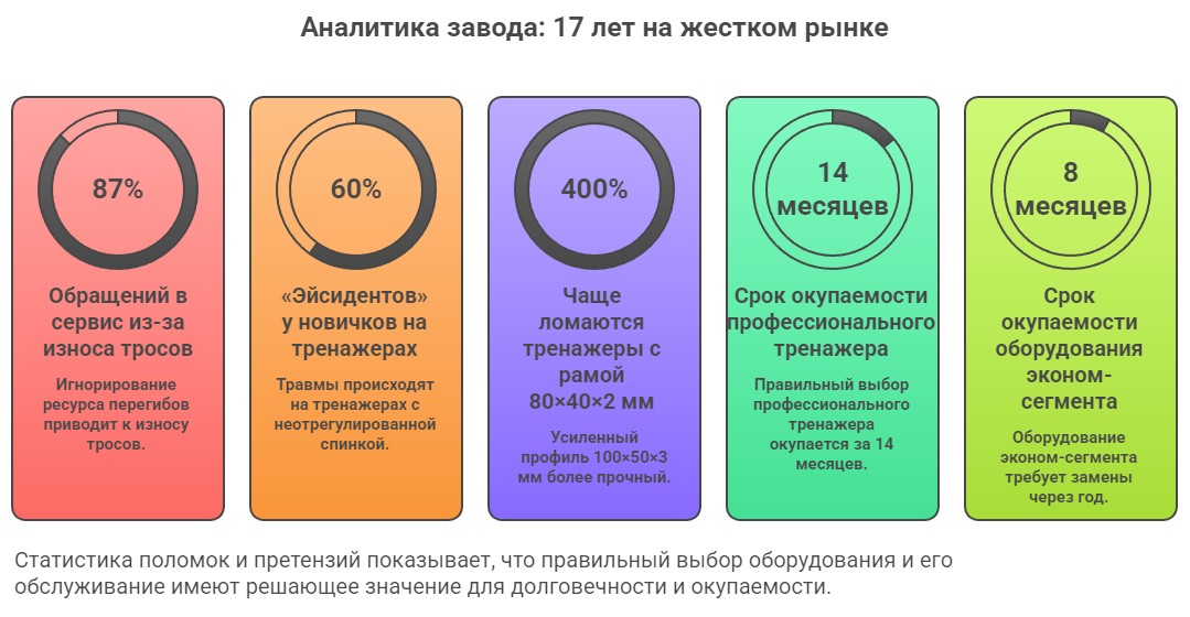 Инфографика - аналитика поломок тренажеров силовых.jpg