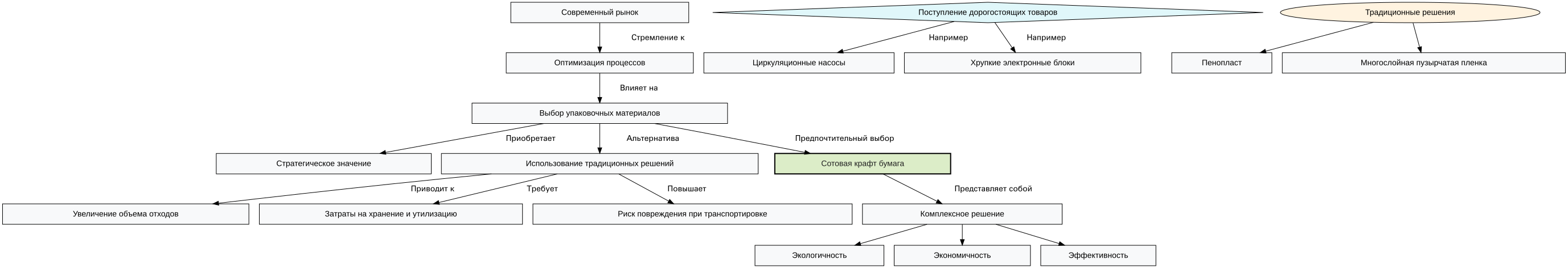 Схема: Защита комплектующих и хрупких элементов систем отопления: почему сотовая крафт бумага — выбор профессионалов для упаковки