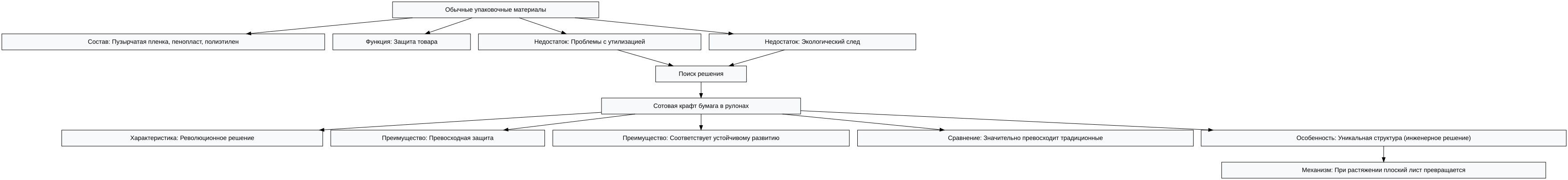 Схема: Экологичные решения для дома: как сотовая крафт бумага в рулонах помогает сохранить уют и природу