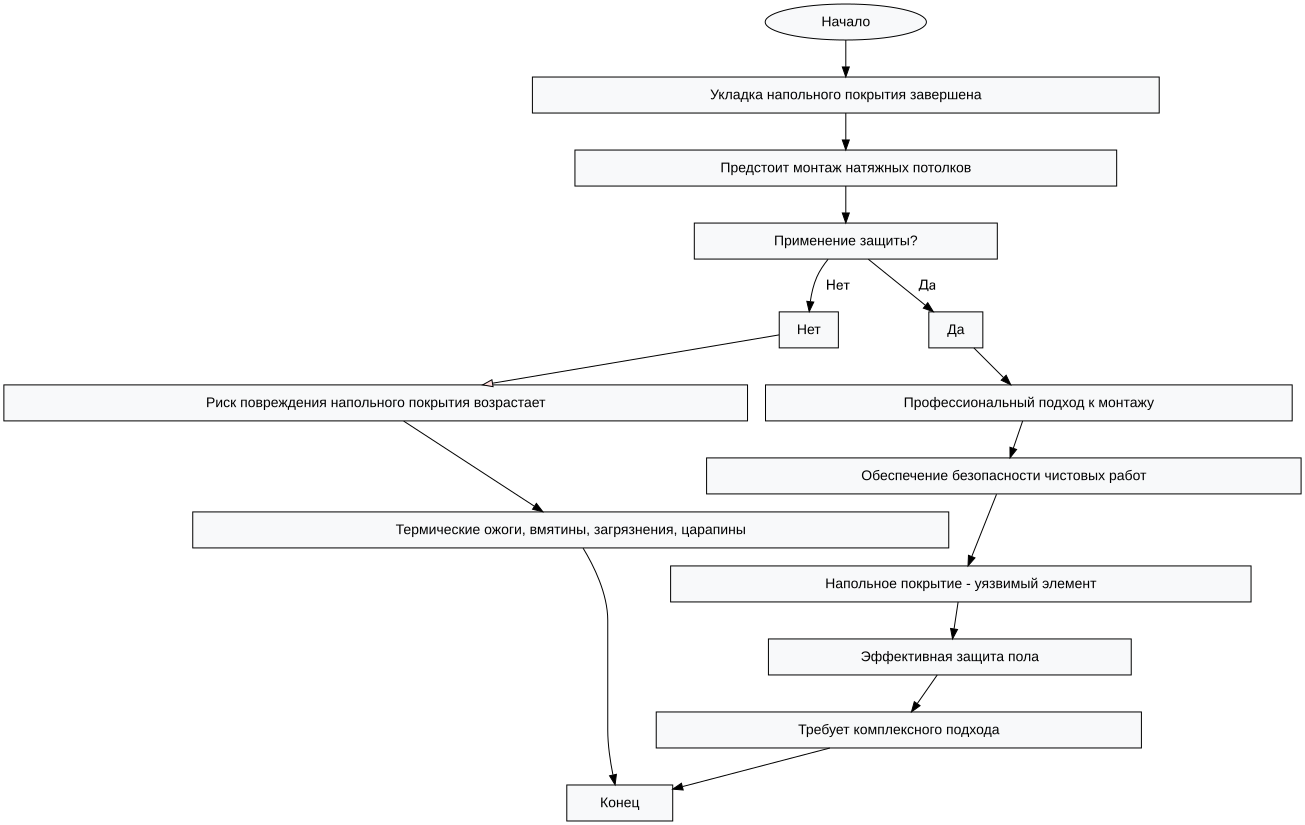 Схема: Сохраняем чистовую отделку: правила защиты паркета и ламината при монтаже дверей или натяжных потолков.