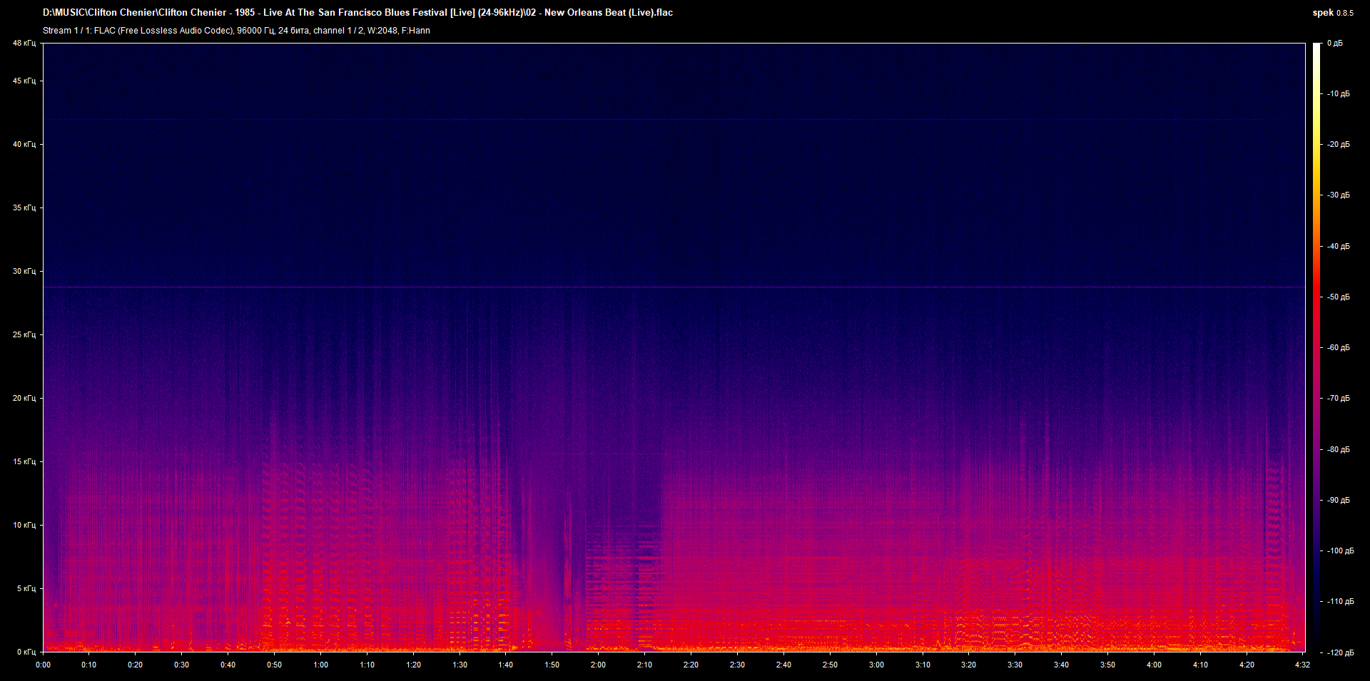 02 - New Orleans Beat (Live).flac.png