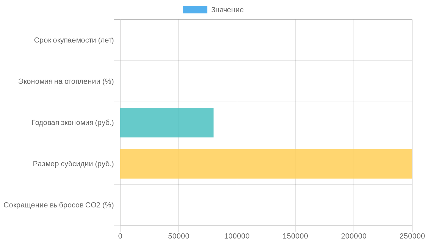 Ключевые показатели тепловых насосов