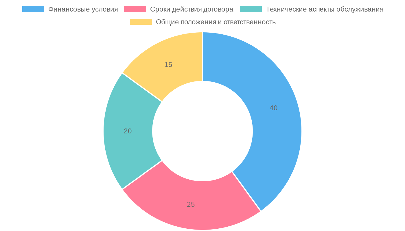 Ключевые аспекты договора на обслуживание кондиционеров