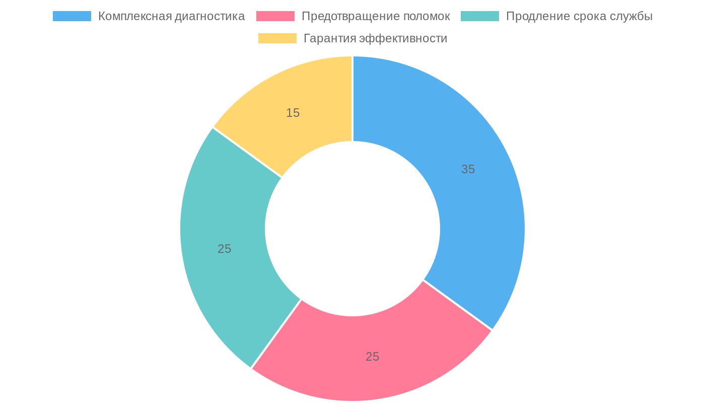 Преимущества профессионального обслуживания кондиционеров