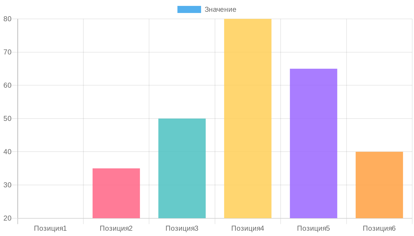 Частота проявлений неисправностей диодного моста, %