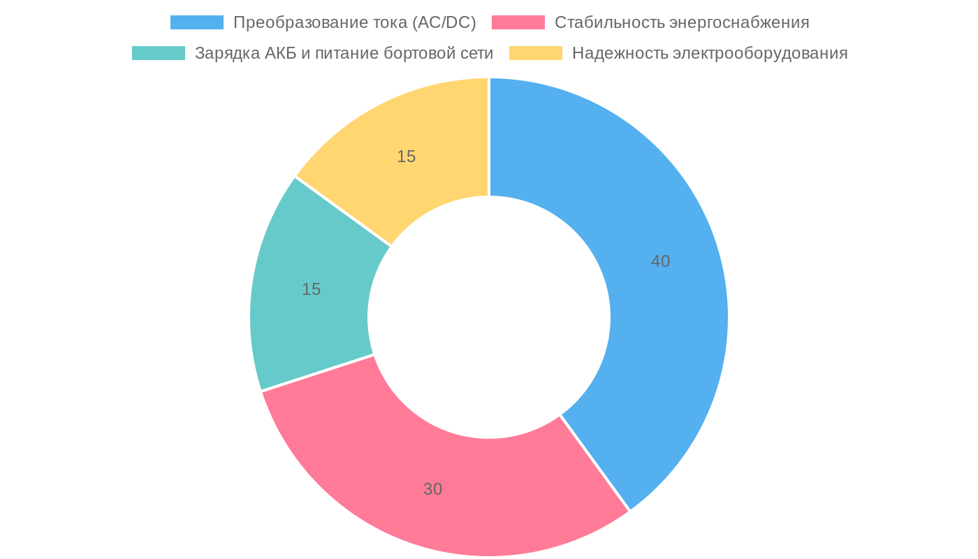 Роль диодных массивов в работе генератора