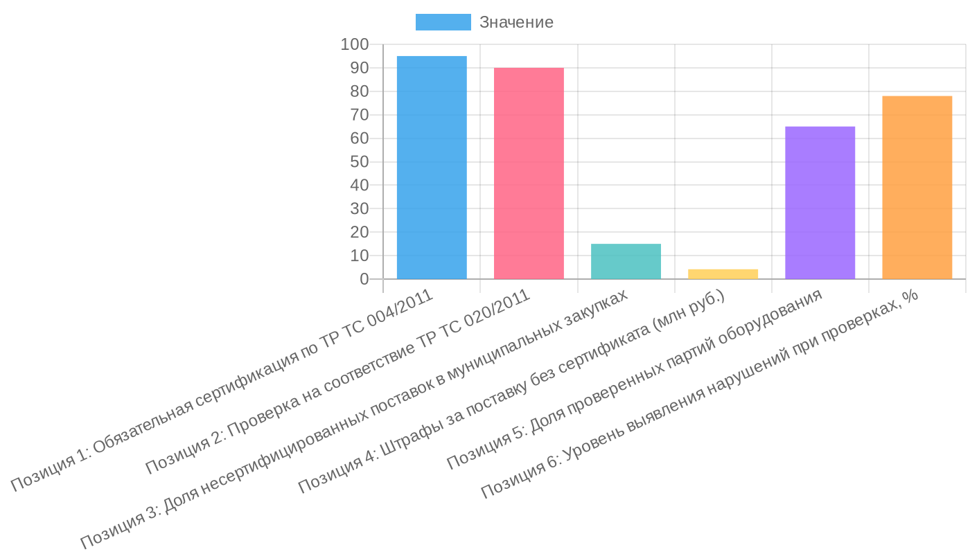 Правовое регулирование закупок осветительного оборудования для муниципальных нужд