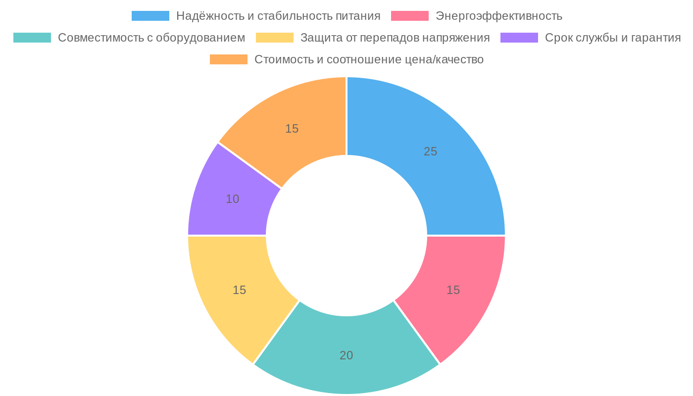 Критерии выбора AC/DC преобразователя 5 В для систем мониторинга майнинговой фермы