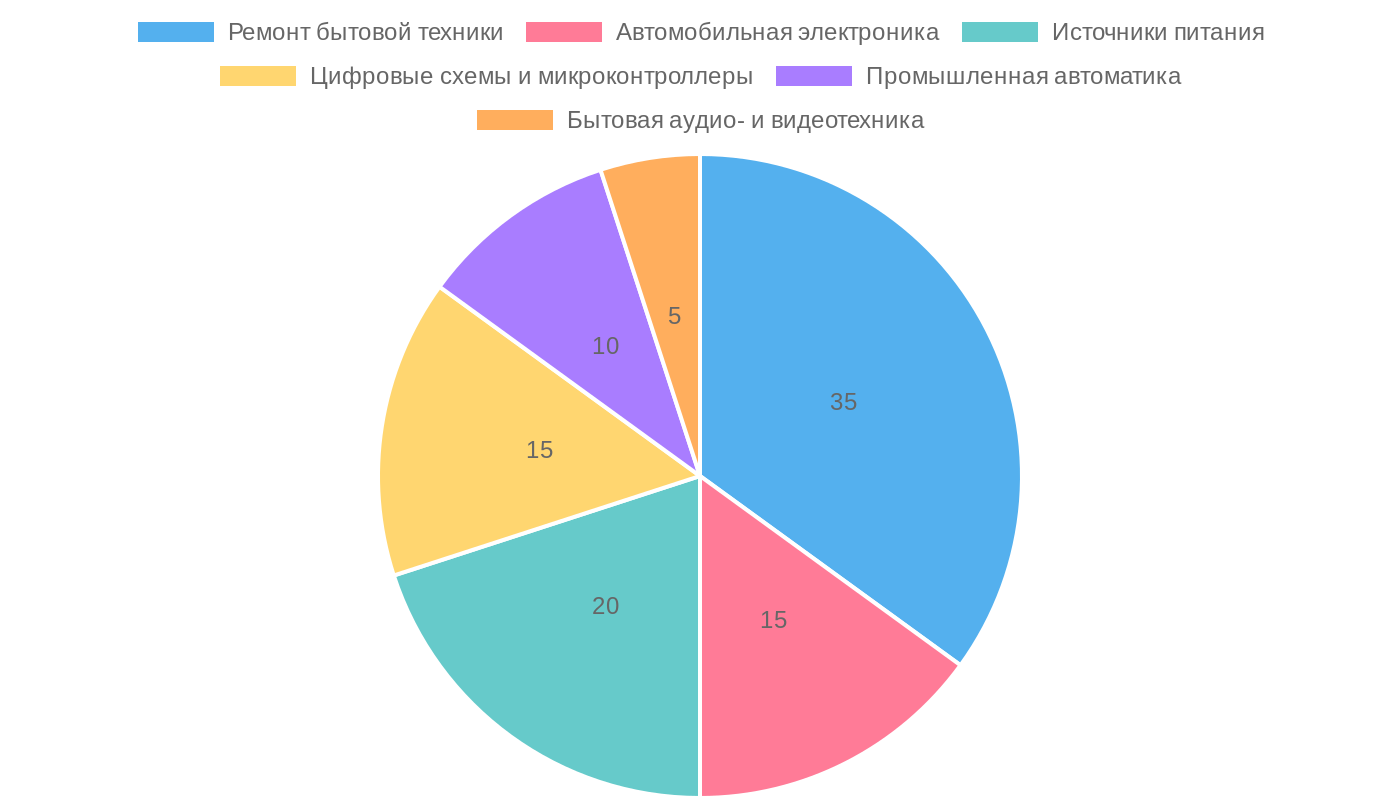 Применение резисторов 100 Ом в электронике