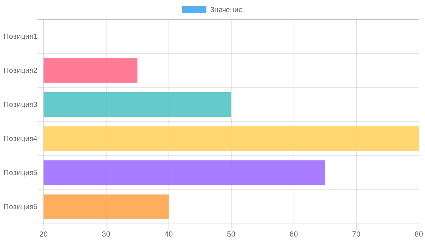 Заголовок графика