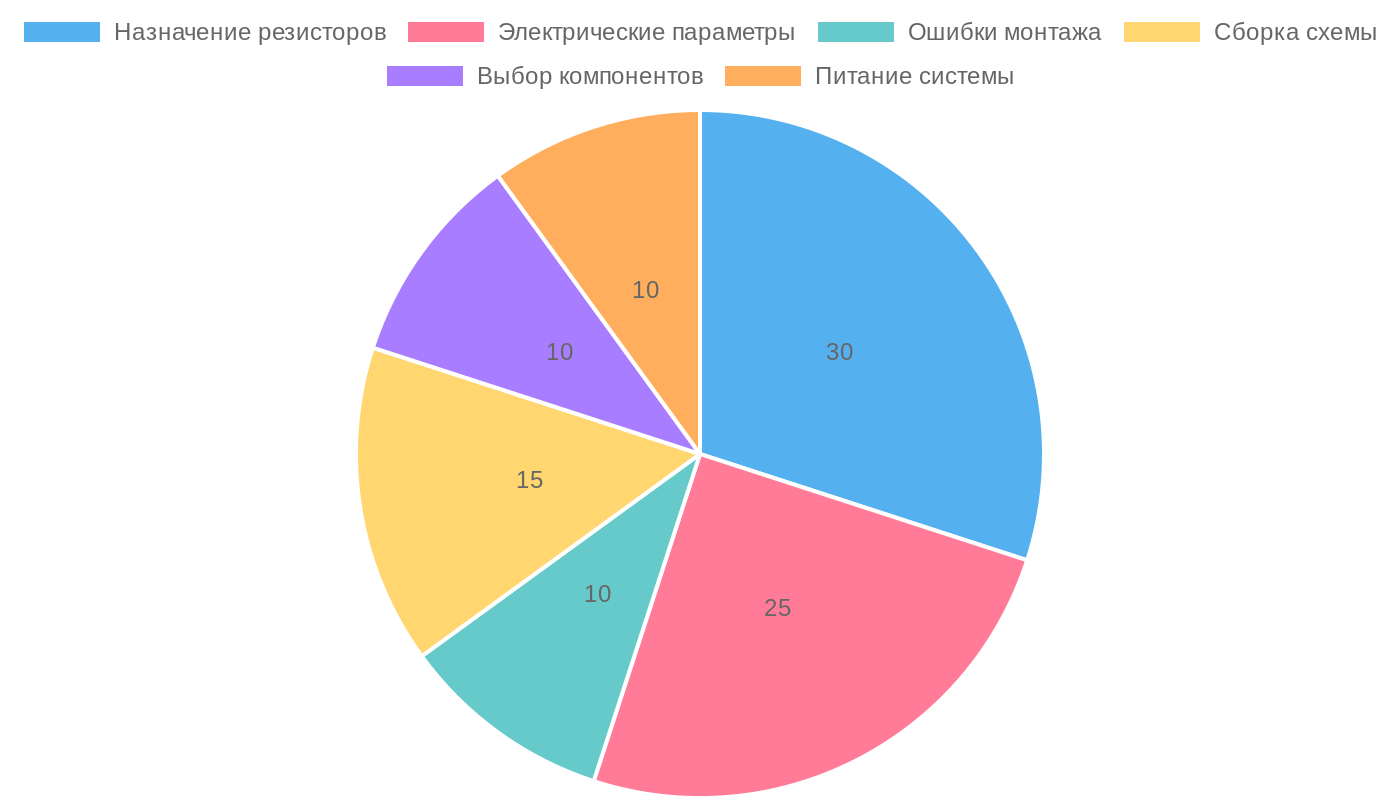 Анализ компонентов в схеме LED-подсветки для рассады
