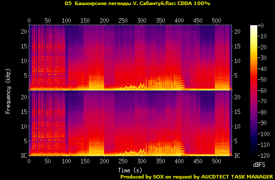 05  Башкирские легенды V. Сабантуй.flac.Spectrogram.png