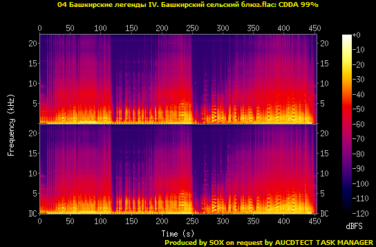 04 Башкирские легенды IV. Башкирский сельский блюз.flac.Spectrogram.png