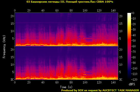 03 Башкирские легенды III. Поющий тростник.flac.Spectrogram.png