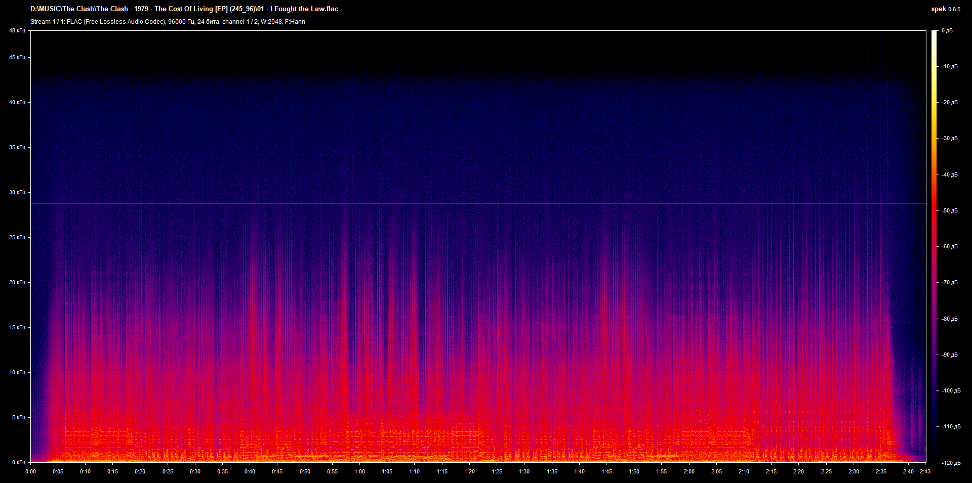 01 - I Fought the Law.flac.png